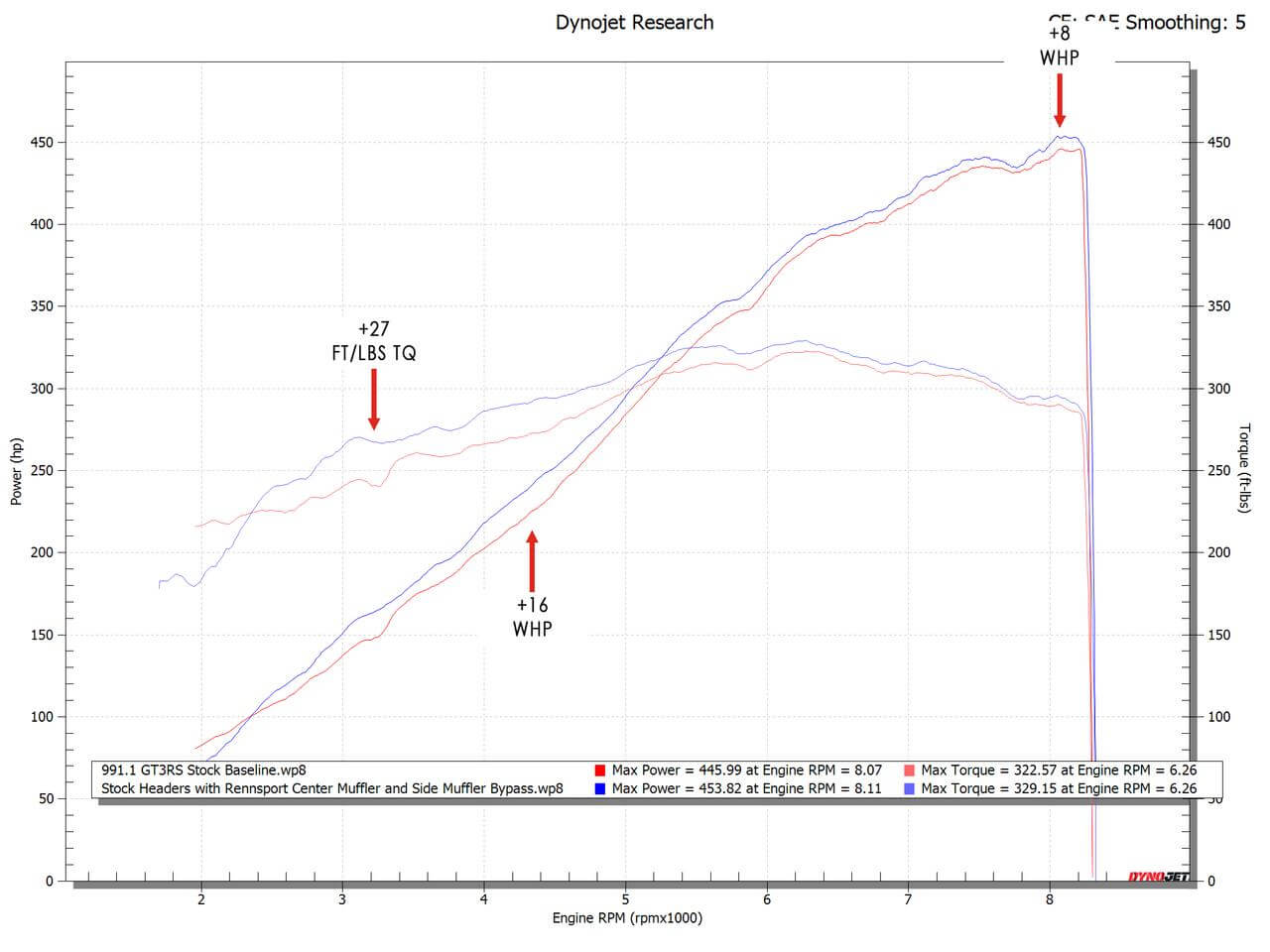 Fabspeed Porsche 997 GT3 / GT3 RS Rennsport Muffler (2006-2009) - Image 2