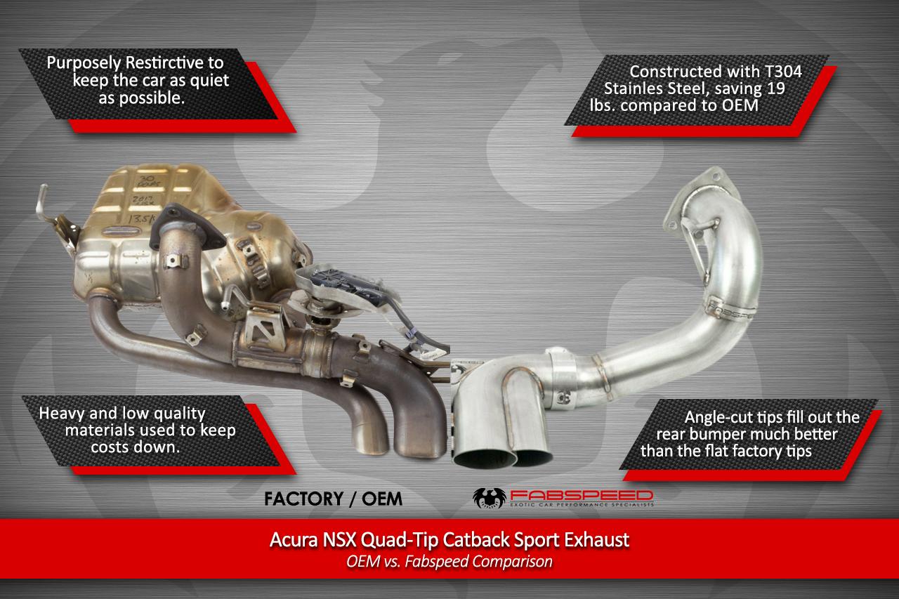 Fabspeed Acura NSX TT / Type S Quad-Tip Cat Back Sport Exhaust (2017-2022) - Image 7