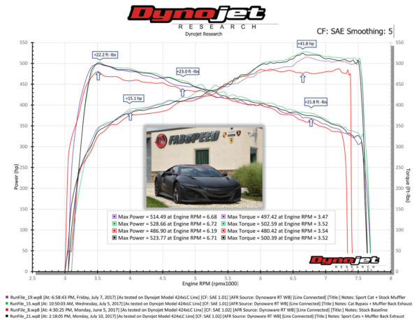 Fabspeed Acura NSX TT / Type S Sport Catalytic Converters (2017-2022) - Image 2