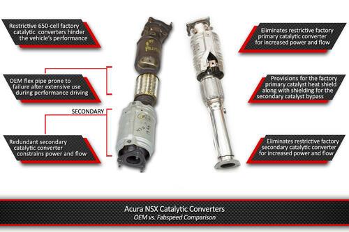 Fabspeed Acura NSX TT / Type S Sport Catalytic Converters (2017-2022) - Image 4