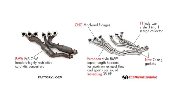 Fabspeed BMW M3 E46 Sport Headers (2000-2006) - Image 2