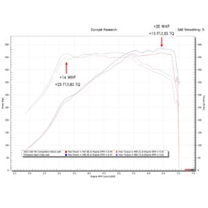 Fabspeed BMW M3/M4 (G80/G82) Sport Cat Downpipes (2021+)