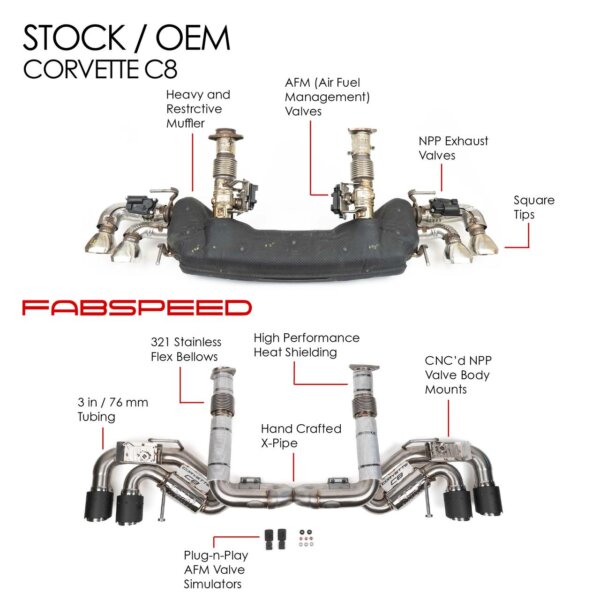 Fabspeed Chevrolet Corvette C8 Valvetronic Maxflo Exhaust System (2020+) - Image 3