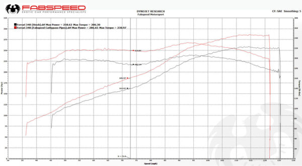 Fabspeed Ferrari 348 link comp. Pipes - Image 3