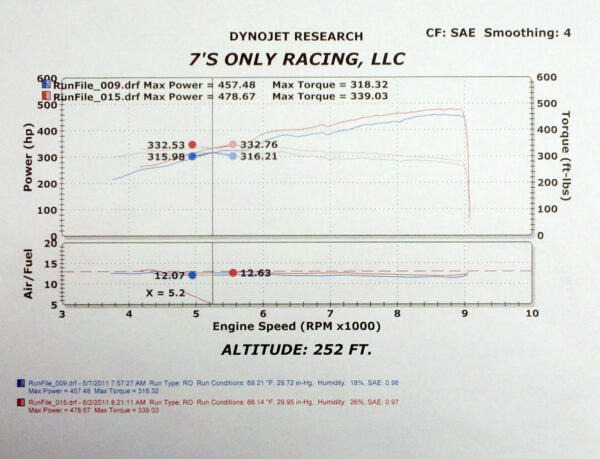 Fabspeed Ferrari 458 Italia Sport Catalytic Converters - Image 4