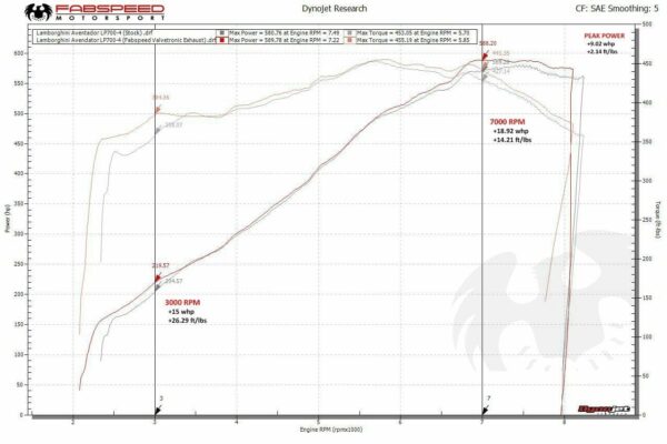 Fabspeed Lamborghini Aventador LP700-4 Valvetronic Exhaust System (2011-2016) - Image 2