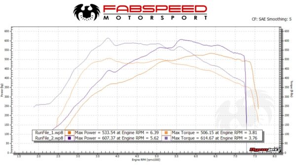 Fabspeed McLaren 600 LT Sport Catalytic Converters - Image 6