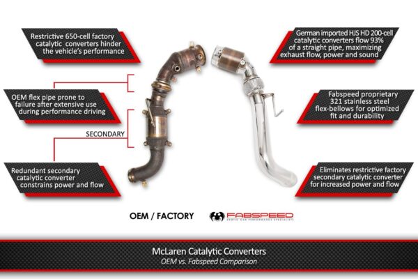 Fabspeed McLaren 675LT Sport Catalytic Converters - Image 3