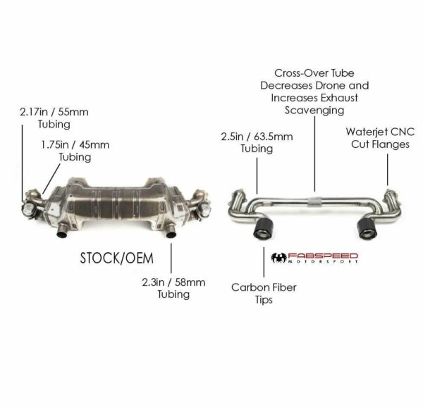 Fabspeed Porsche 718 GT4 / GTS / Spyder Lightweight Competition Exhaust System (2020+) - Image 2