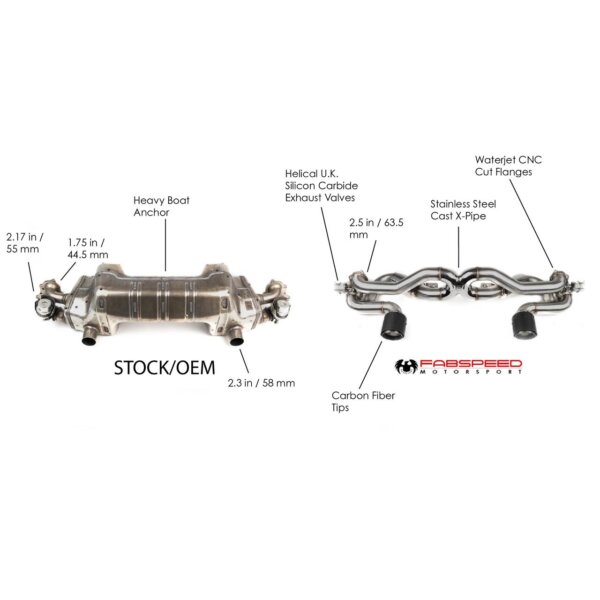 Fabspeed Porsche 718 GT4 / GTS / Spyder Valvetronic X-Pipe Exhaust System (2020+) - Image 3