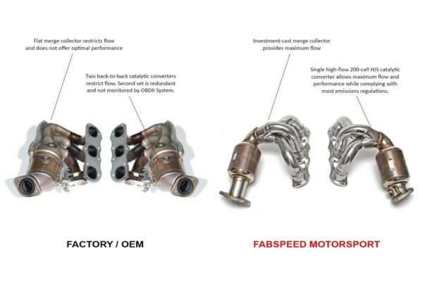 Fabspeed Porsche 981 Cayman GT4 Sport Headers - Image 5
