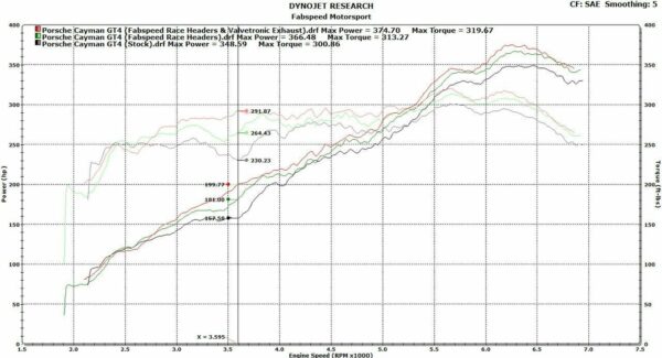 Fabspeed Porsche 981 Cayman GT4 Spyder Valvetronic Exhaust System - Image 11