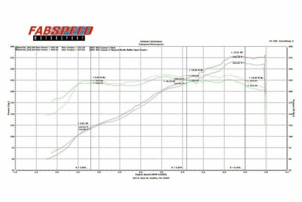 Fabspeed Porsche 987 Boxster / Cayman Performance Package (2005-2008) - Image 6