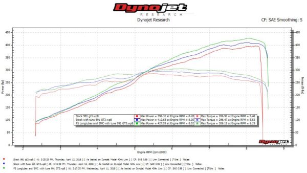 Fabspeed Porsche 991 GT3 / GT3 RS / 911 R Long Tube Competition Race Header System (2014-2016) - Image 10