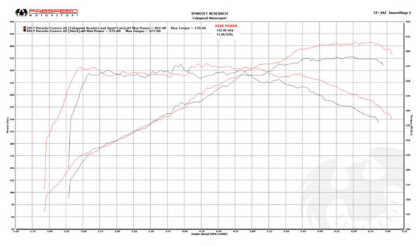 Fabspeed Porsche 991.2 Carrera Sport Headers (2017-2019) - Image 13
