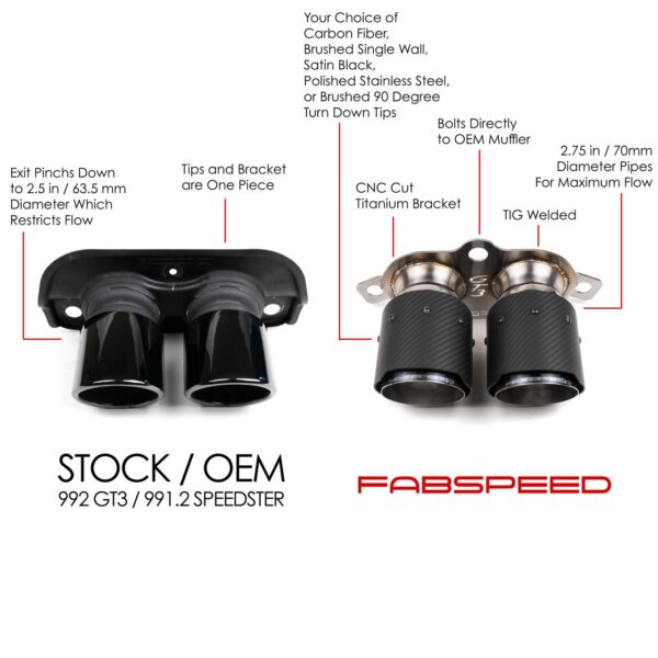 Fabspeed Porsche 992 GT3 / GT3 RS Deluxe Dual Style Tips (2022+) - Image 14