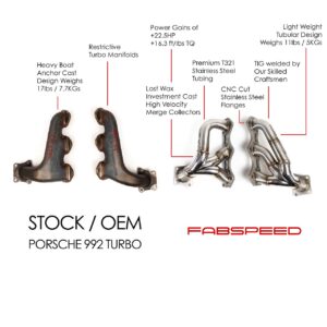 Fabspeed Porsche 992 Turbo / Turbo S Sport Headers (2021+)
