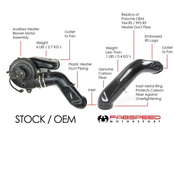 Fabspeed Porsche 993 Carrera RS Carbon Fiber Heater Duct Tube (1994-1998) - Image 2