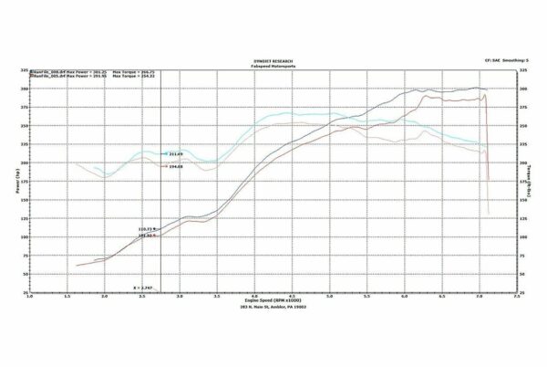 Fabspeed Porsche 996 Carrera Supercup Exhaust System (1999-2004) - Image 2