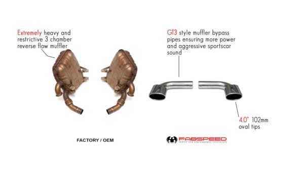 Fabspeed Porsche 996 GT3 Muffler Bypass Pipes (1999-2005) - Image 2