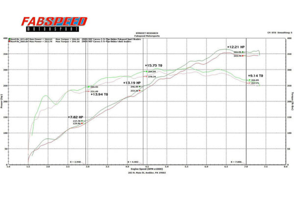 Fabspeed Porsche 997.2 Carrera Sport Headers (2009-2012) - Image 2