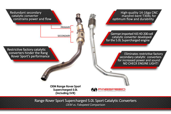 Fabspeed Range Rover Sport Supercharged Sport Cat Downpipes (2014-2017) - Image 2