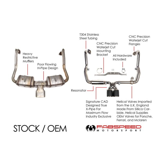 Fabspeed Porsche 718 Boxster / Cayman Valvetronic Exhaust System (2017+) - Image 2