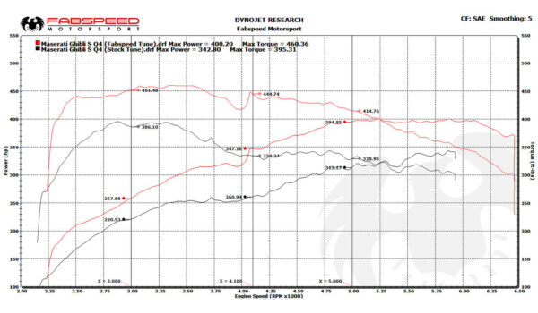 Maserati Ghibli XperTune Performance Software (2013+) - Image 2