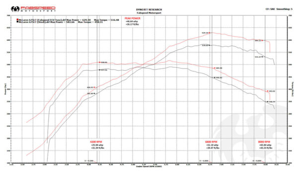 McLaren 675LT XperTune Performance Software - Image 3